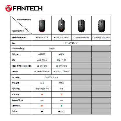 Fantech KANATA VX9S RGB Light 6D Wired Gaming Mouse (Black) - FIN SHOP AU