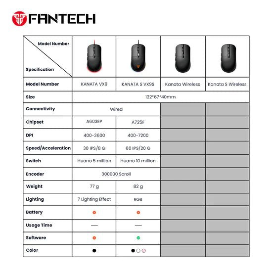 Fantech KANATA VX9S RGB Light 6D Wired Gaming Mouse (White) - FIN SHOP AU