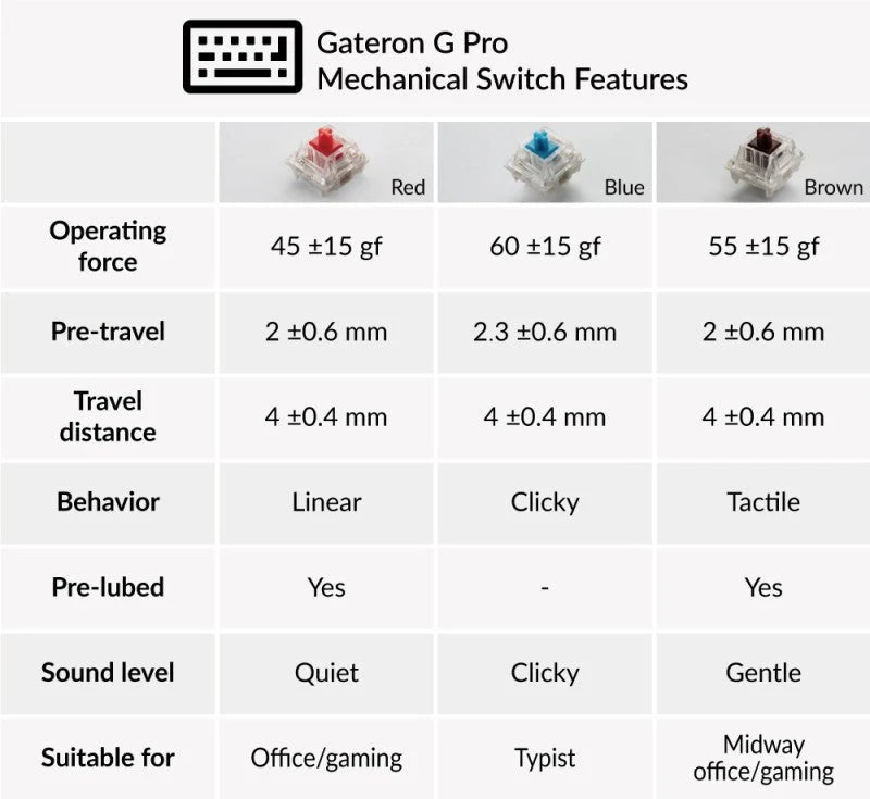 Keychron C2 Wired Mechanical Keyboard