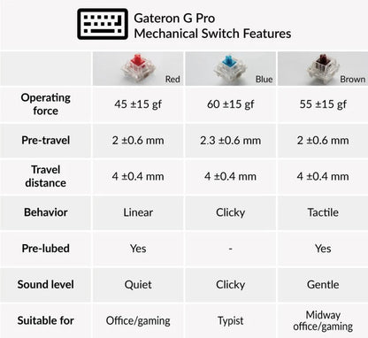 Keychron C2 Wired Mechanical Keyboard