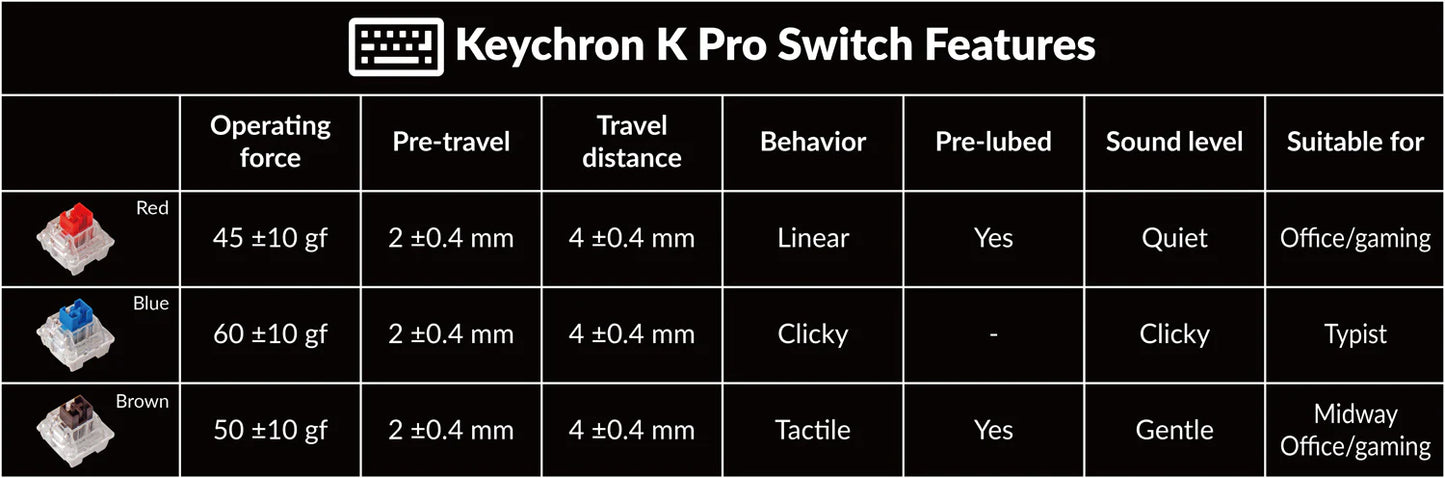 Keychron K10 Pro QMK/VIA Wireless Mechanical Keyboard