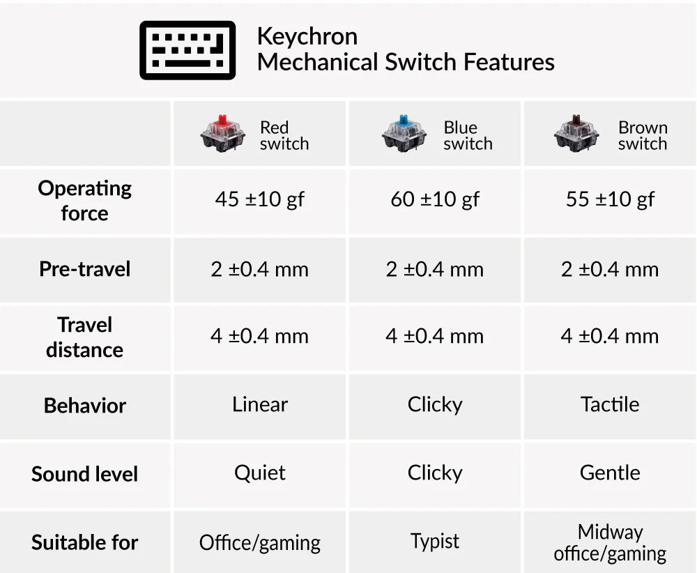 Keychron C1 Wired Mechanical Keyboard