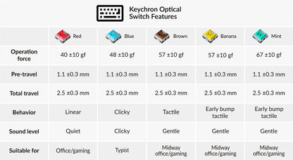 Keychron K5 SE Ultra-Slim Wireless Mechanical Keyboard