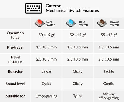 Keychron K5 SE Ultra-Slim Wireless Mechanical Keyboard